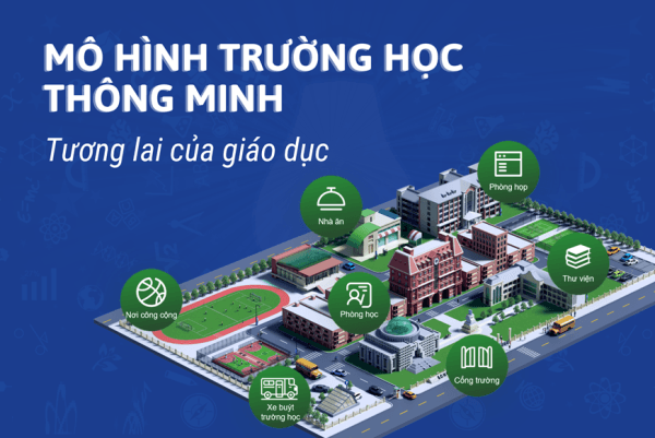Đặc điểm của Trường học thông minh là gì?
